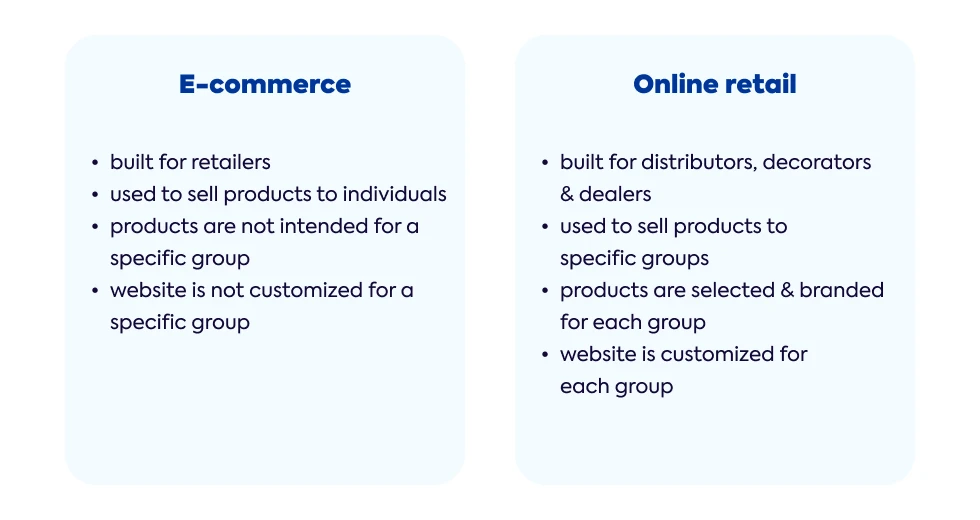 e-commerce-vs-online-retail-differences